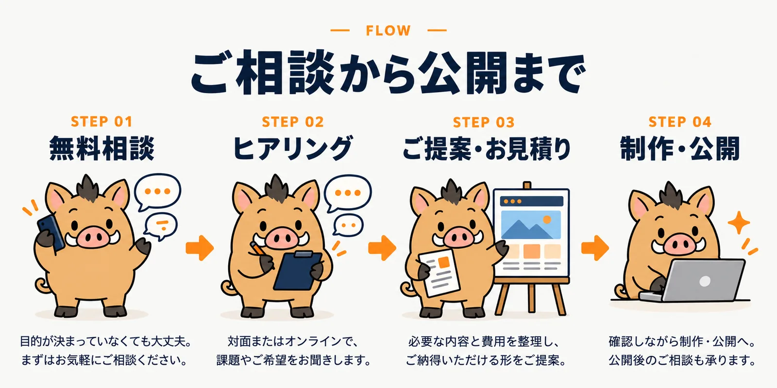ご相談から公開まで。STEP 01 無料相談:目的が決まっていなくても大丈夫。まずはお気軽にご相談ください。STEP 02 ヒアリング:対面またはオンラインで、課題やご希望をお聞きします。STEP 03 ご提案・お見積り:必要な内容と費用を整理し、ご納得いただける形をご提案。STEP 04 制作・公開:確認しながら制作・公開へ。公開後のご相談も承ります。